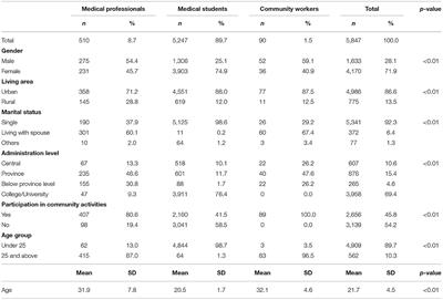 COVID-19 Preparedness and Response: Validation of a Rapid Assessment Tool to Evaluate Priorities of Health Workers at the Grassroots Level